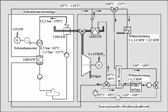 Schematische Zeichnung Abwaermerueckverstromungsanlage