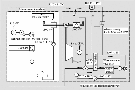 Schematische Zeichnung Abwaermerueckverstromungsanlage