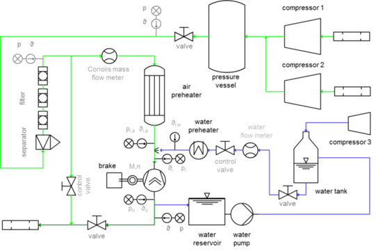 Schematic diagram of the hot air test rig