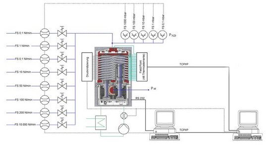 Schematisches Anlagenschaltbild des Versuchsaufbaus