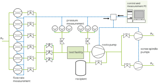 Schematic diagram of vaccum test rig