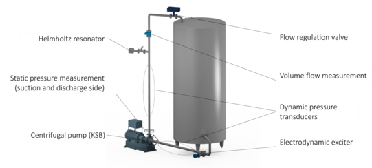Hydro acoustic test rig