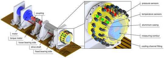 Schematic layout of the test facility hydraulic loss