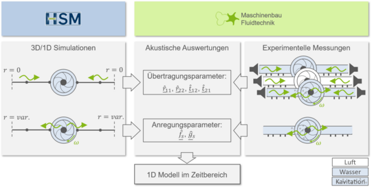 Projektbeschreibung Projekt EMP