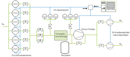 Vakuumprüfstand schematische Zeichnung