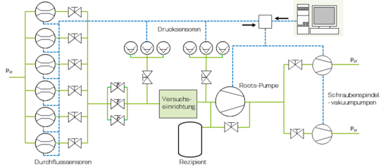 Vakuumprüfstand schematische Zeichnung