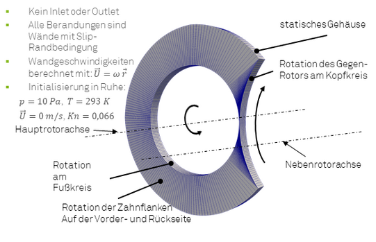 Grob diskretisiertes CFD-Modell